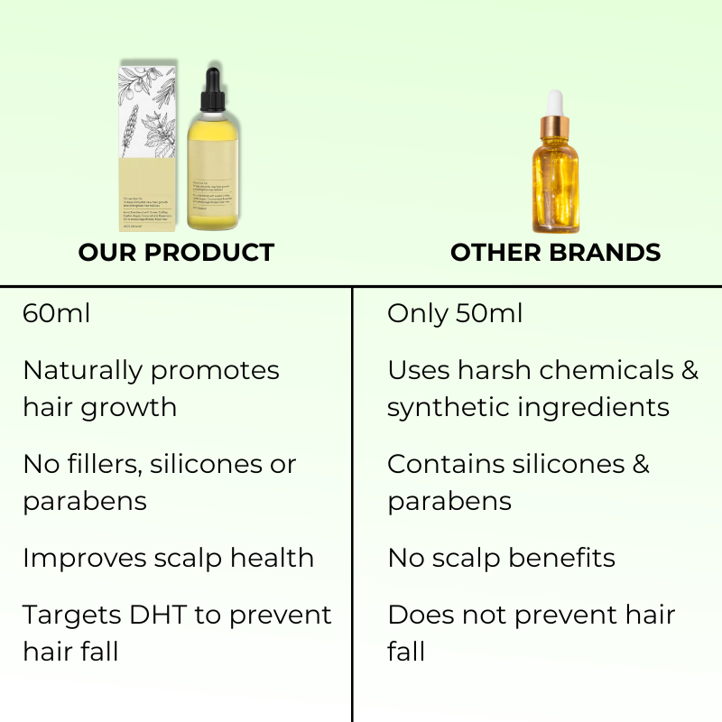 Natural Hair Growth Oil